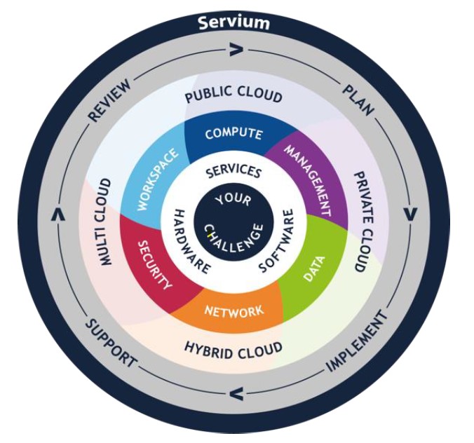 Servium Ltd Intel Solutions Marketplace