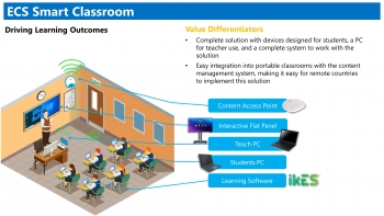 Image for Smart Classroom