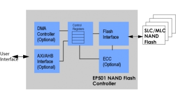 Image for NAND Flash Controller IP Core - EP501