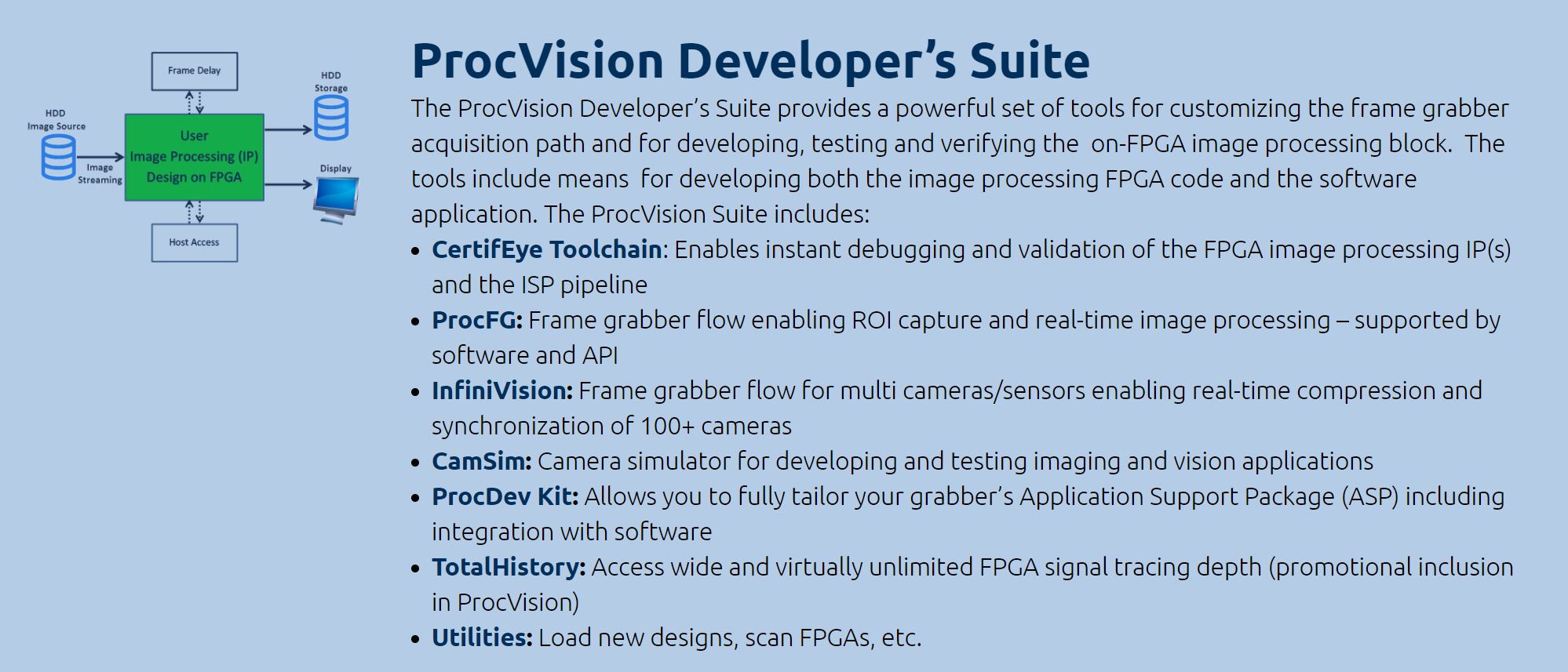 TotalHistory Embedded Logic Analyzer Intel® Solutions Marketplace