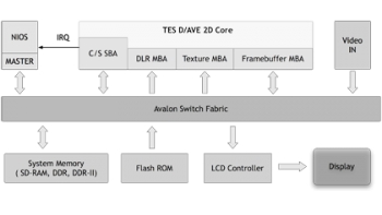 Image for D/AVE 2D graphics rendering IP core (2D GPU)