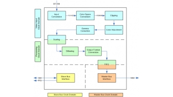 Image for CVI - Customizable Video Input Controller IP Core Family