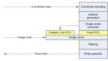 Image for Warping Engine IP Core