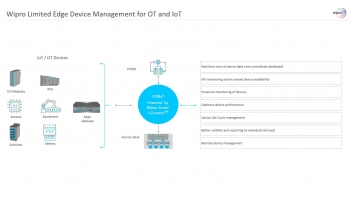 Image for Edge Device Management for OT and IoT