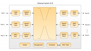 Image for Ethernet Switch 1G
