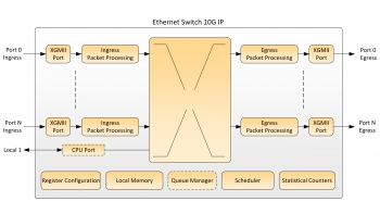 Image for Ethernet Switch 10G