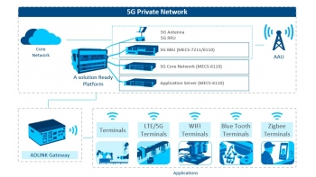 Image for ADLINK 5G Small Cell Solution