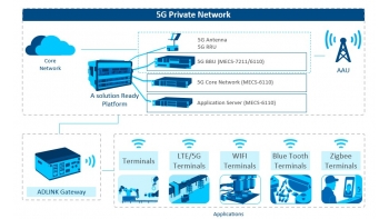 Image for ADLINK 5G 小型セル・ソリューション