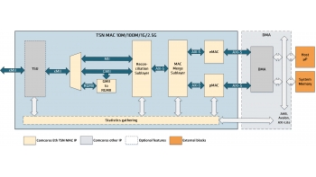 Image for Ethernet TSN MAC 10M/100M/1G/2.5G