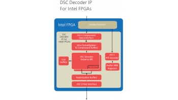 Image for VESA® Display Stream Compression (DSC) 1.2b Decoder IP Core for Intel® FPGAs