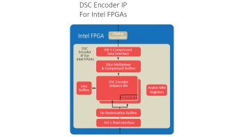 Image for VESA® Display Stream Compression (DSC) 1.2b Encoder IP Core for Intel® FPGAs