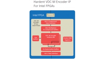 Image for VESA® Display Stream Compression-M (VDC-M) 1.2 Encoder IP Core for Intel® FPGAs