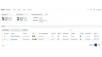 Image for Turnium SD-WAN