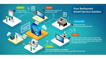 Image for Restaurant Smart Service Solution