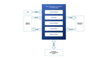 Image for TCP/IP Offload Engine