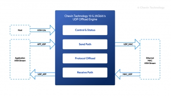 Image for UDP/IP Offload Engine