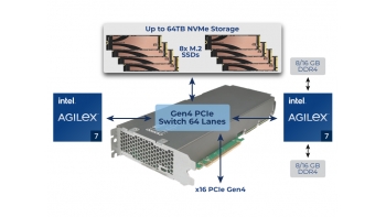 Image for HiPrAcc™ CS200D Dual Agilex Computational Storage Module