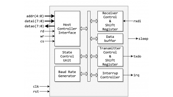 Image for DLIN - LIN with UART half-duplex enhanced functionality – Basic and Safety-Enhanced