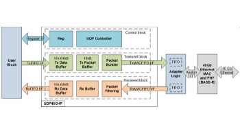 Image for UDP40G-IP (40G UDP Offloading Engine IP core)