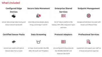 Adlink matrix