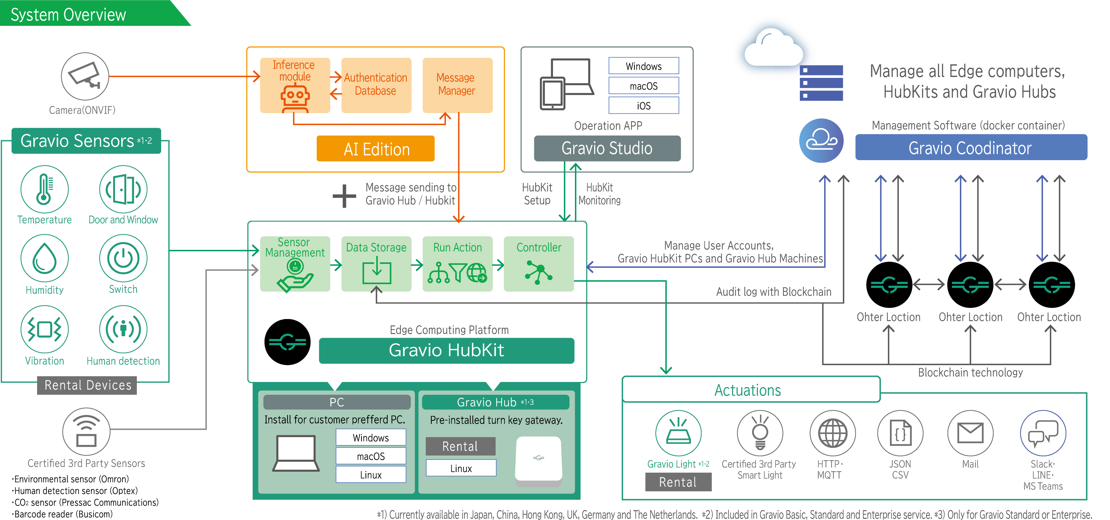 Intel storage middleware service что это