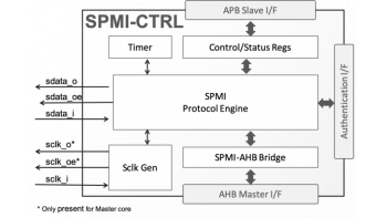 Image for SPMI-CTRL: MIPI SPMI Master or Slave Controller