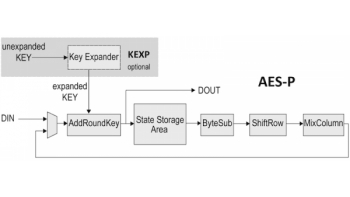 Image for AES-P: Programmable Advanced Encryption Standard Engine