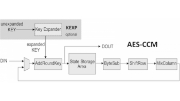Image for AES-CCM: Authenticated Encrypt/Decrypt Engine