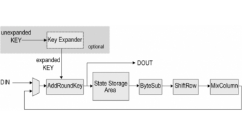 Image for AES-XTS: Storage Encrypt/Decrypt Engine