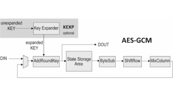 Image for AES-GCM: Authenticated Encrypt/Decrypt Engine