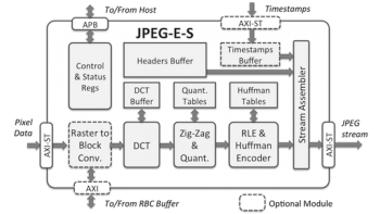 Image for JPEG-E-S: Baseline JPEG Encoder