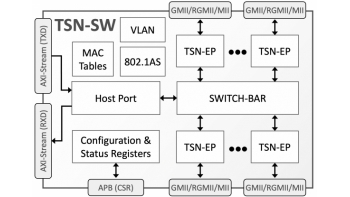 Image for TSN-SW: TSN Ethernet Switch