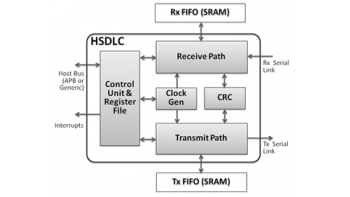 Image for HSDLC: HDLC & SDLC Protocol Controller Core