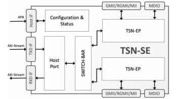 Image for TSN-SE: TSN Ethernet Switched Endpoint Controller