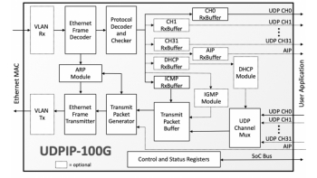 Image for UDPIP-100G: 100G UDP/IP Hardware Protocol Stack