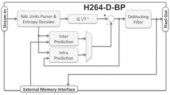 Image for H264-D-BP: Low-Latency AVC/H.264 Baseline Profile Decoder Core
