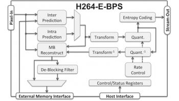 Image for H264-E-BPS: Low-Power AVC/H.264 Baseline Profile Encoder