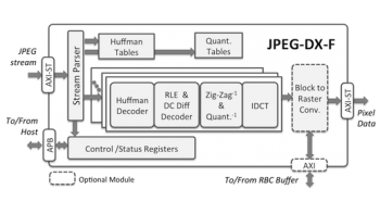 Image for JPEG-DX-F: Ultra-Fast Baseline and Extended JPEG Decoder