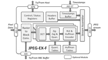 Image for JPEG-EX-F: Ultra-Fast Baseline and Extended JPEG Encoder