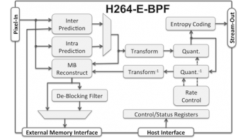 Image for H264-E-BPF - Ultra-fast, AVC/H.264 Baseline Profile Encoder