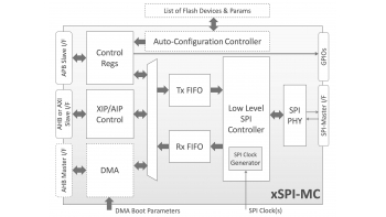 Image for xSPI-MC: xSPI, HyperBus™, and Xccela™ Serial Memory Controller
