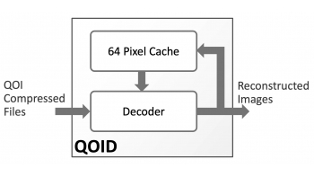 Image for QOID: QOI Lossless Image Compression Decoder
