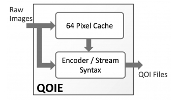 Details about   Image Stream Medical Decoder Encoder 