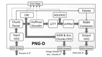 Image for PNG-D: PNG Lossless Compression Decoder