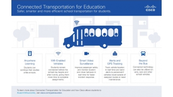 Image for Cisco/Davra  Mass Transit