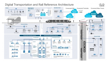 Image for Cisco Connected Rail