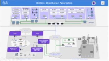 Image for Cisco Digital Utilities (Distribution Automation) – Smart Grid and Network Solutions Enable Security