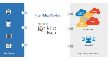 Image for Kalki.io Edge - Protocol Gateway Middleware