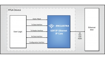 Image for UDP/IP Ethernet IP Core