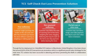 Image for TCS Self-Checkout Loss Prevention Solution